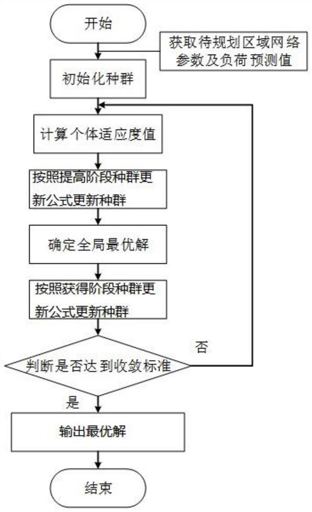 Active power distribution network multi-stage planning method and system considering evolution driving