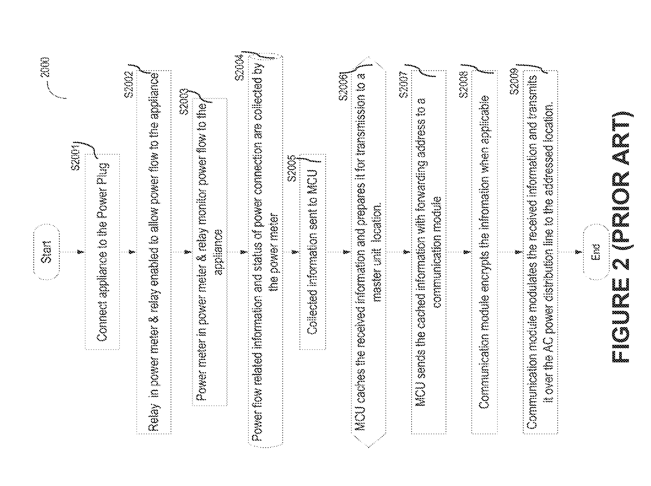 Sensor having an integrated Zigbee® device for communication with Zigbee® enabled appliances to control and monitor Zigbee® enabled appliances