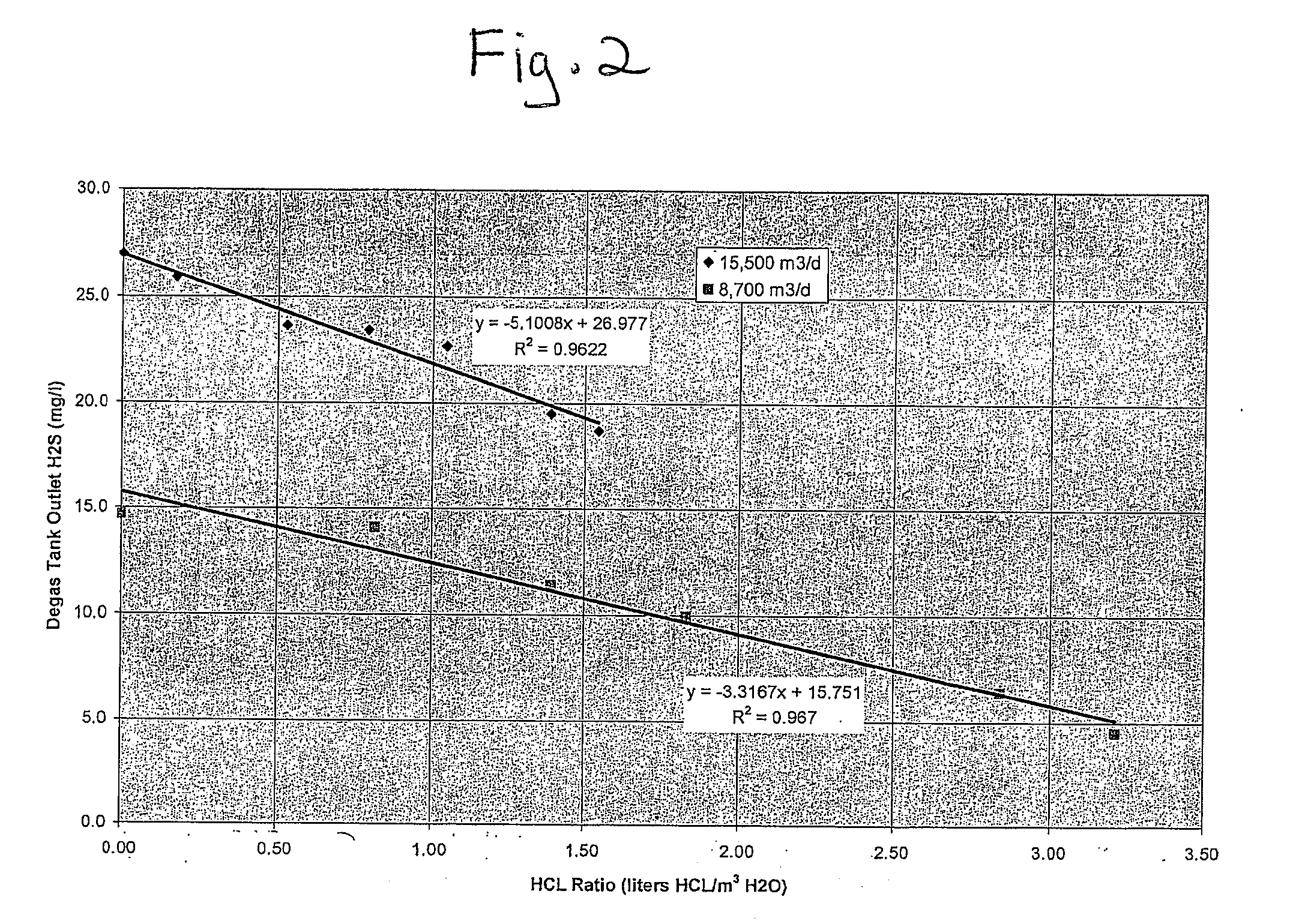 Treatment of water for use in hydraulic fracture stimulation