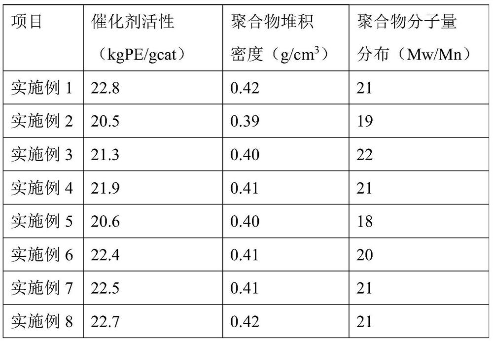 Method for preparing polyolefin