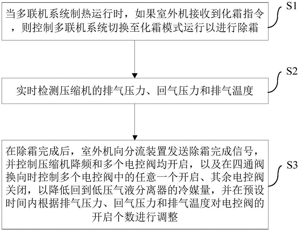 Multiple-on-line system and liquid return prevention control method thereof