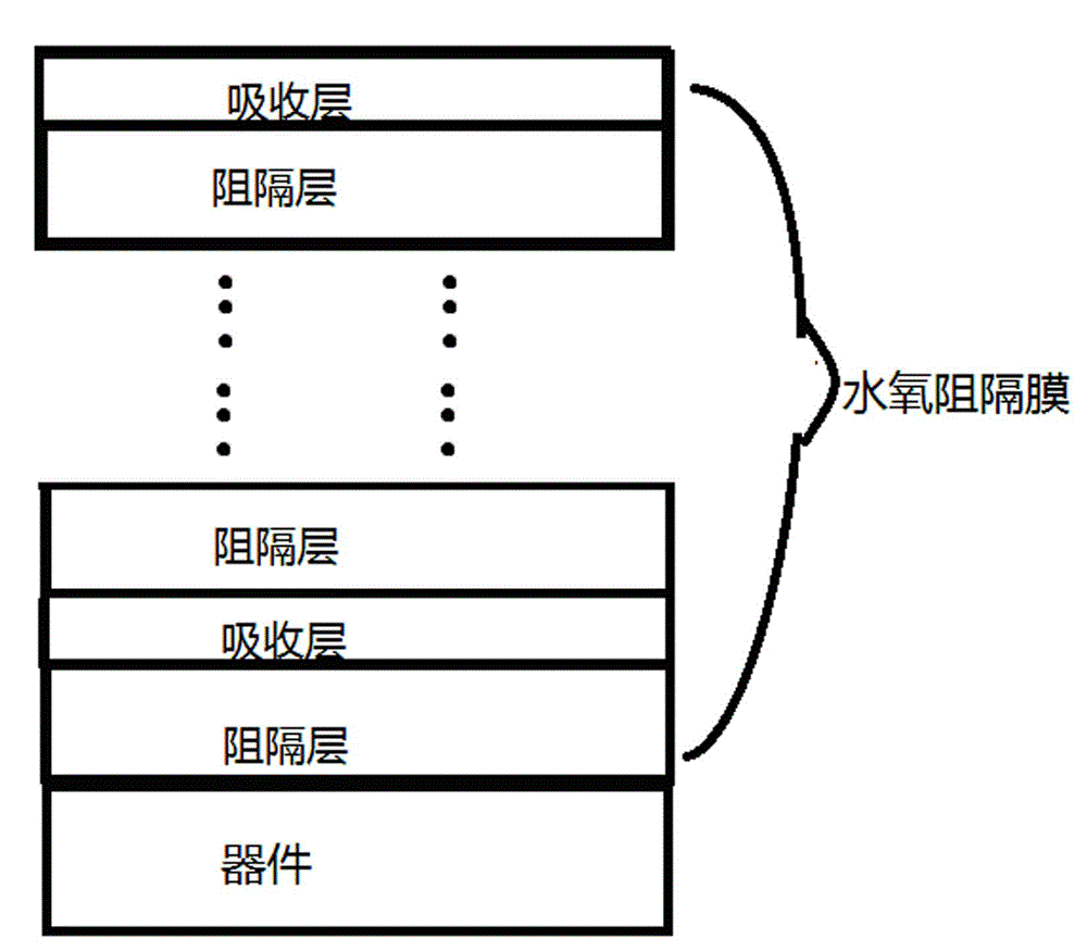 Water-oxygen blocking film and packaging technology for flexible film electronic device