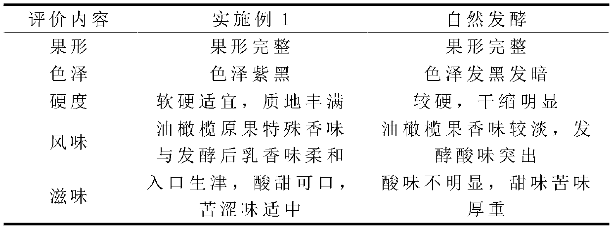 A kind of oleocanthal enzyme and preparation method thereof