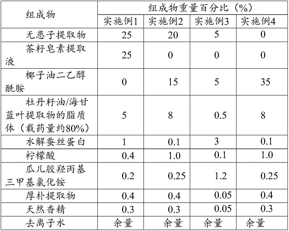 Natural hair washing and caring article and preparation method and application thereof