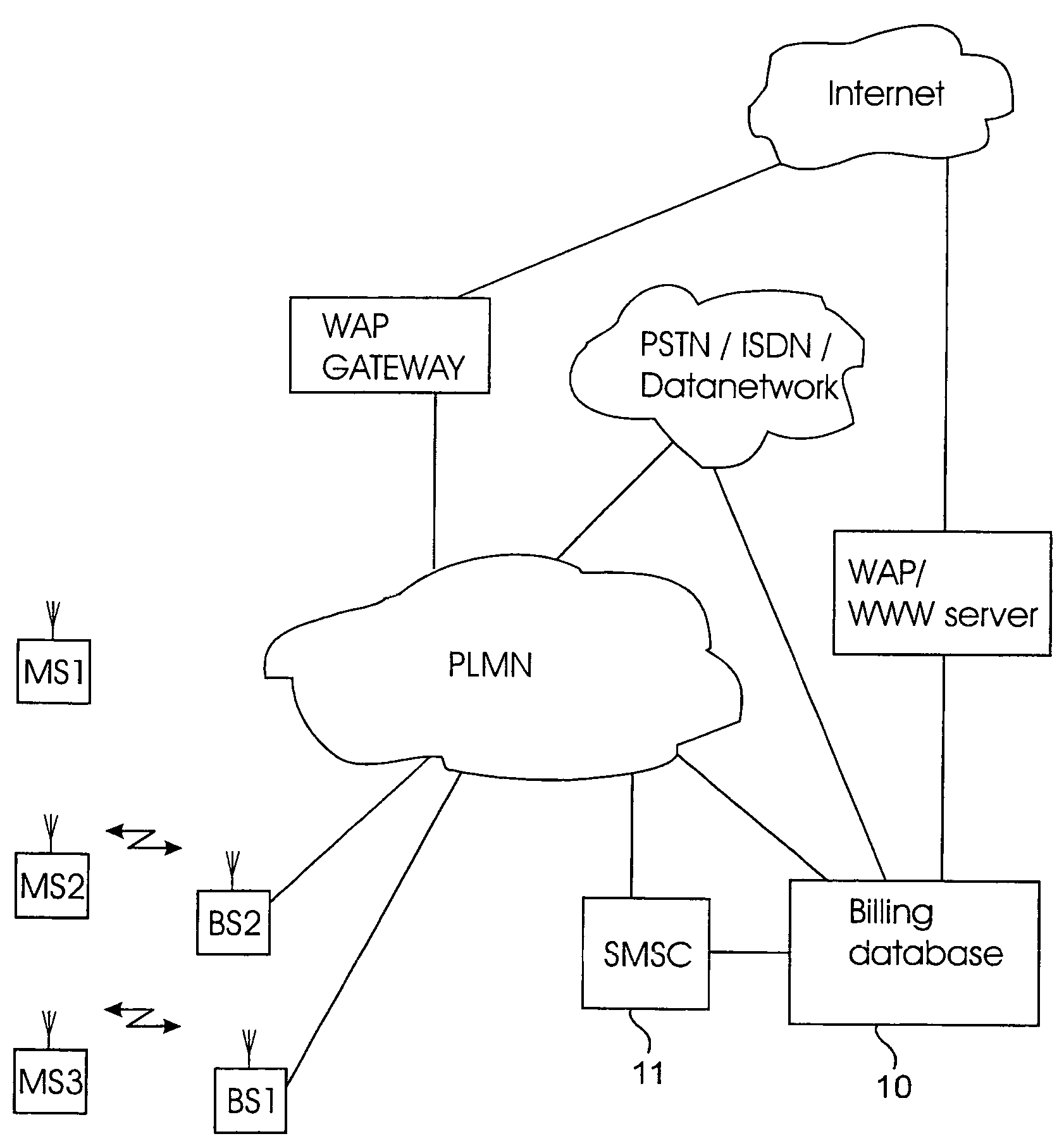 Method and system for billing subscribers in a telecommunication network