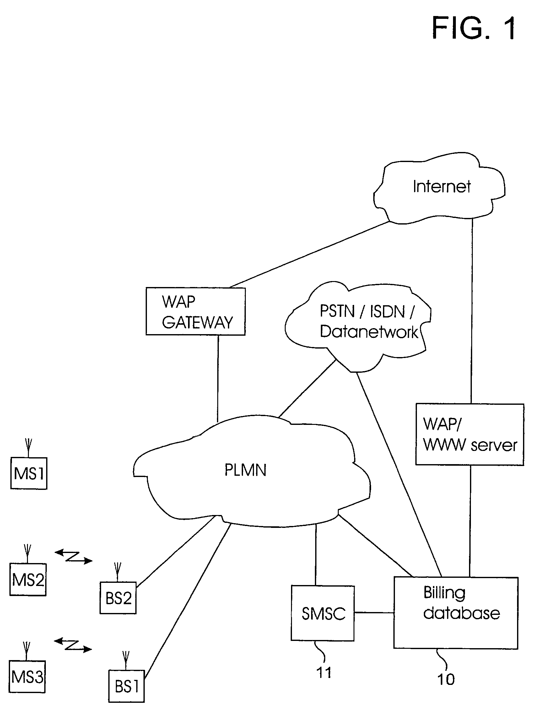 Method and system for billing subscribers in a telecommunication network