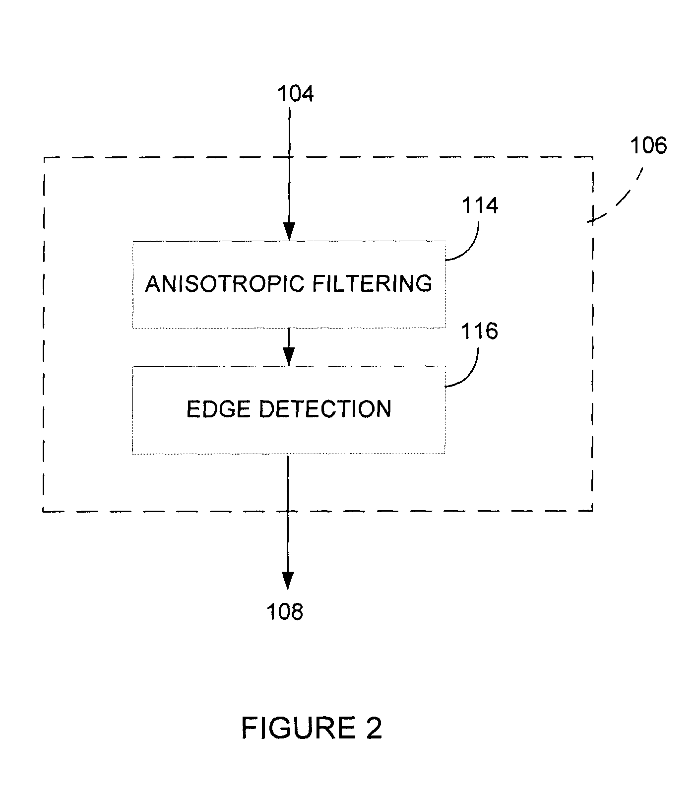 Multi-scale active contour segmentation