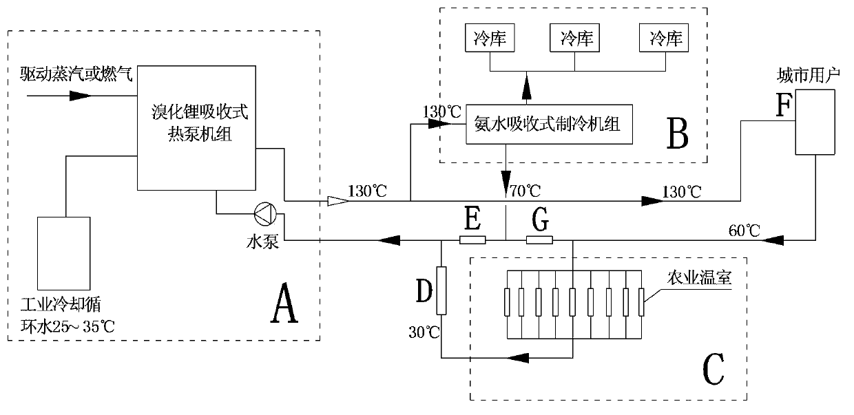 Large temperature difference centralized heating/cooling system