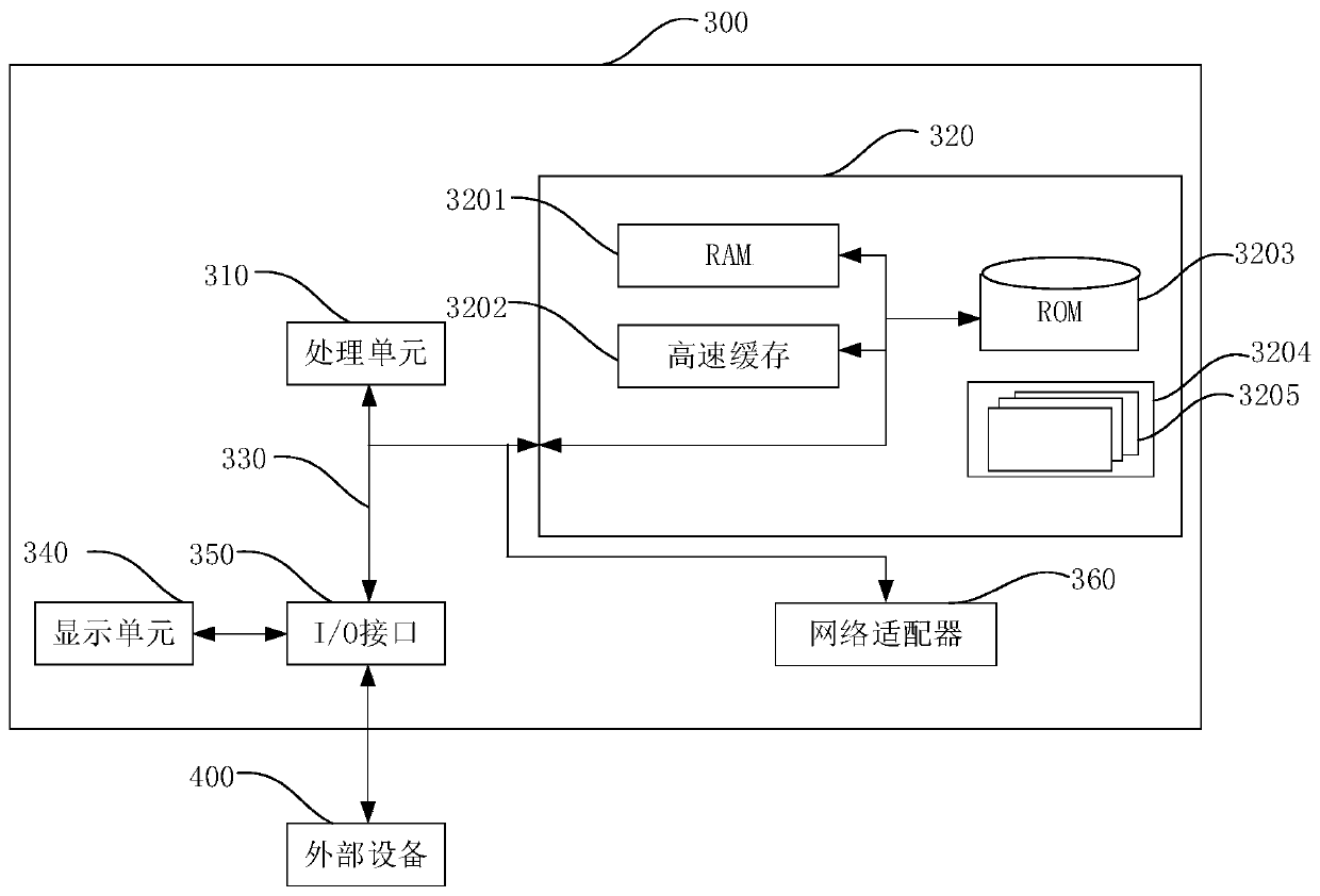 Personnel temperature monitoring method and device and electronic equipment