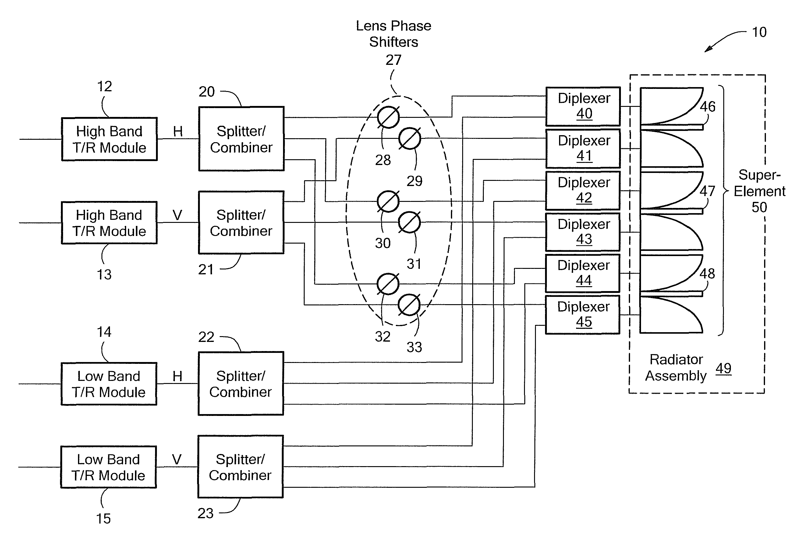 Radar system having dual band polarization versatile active electronically scanned lens array