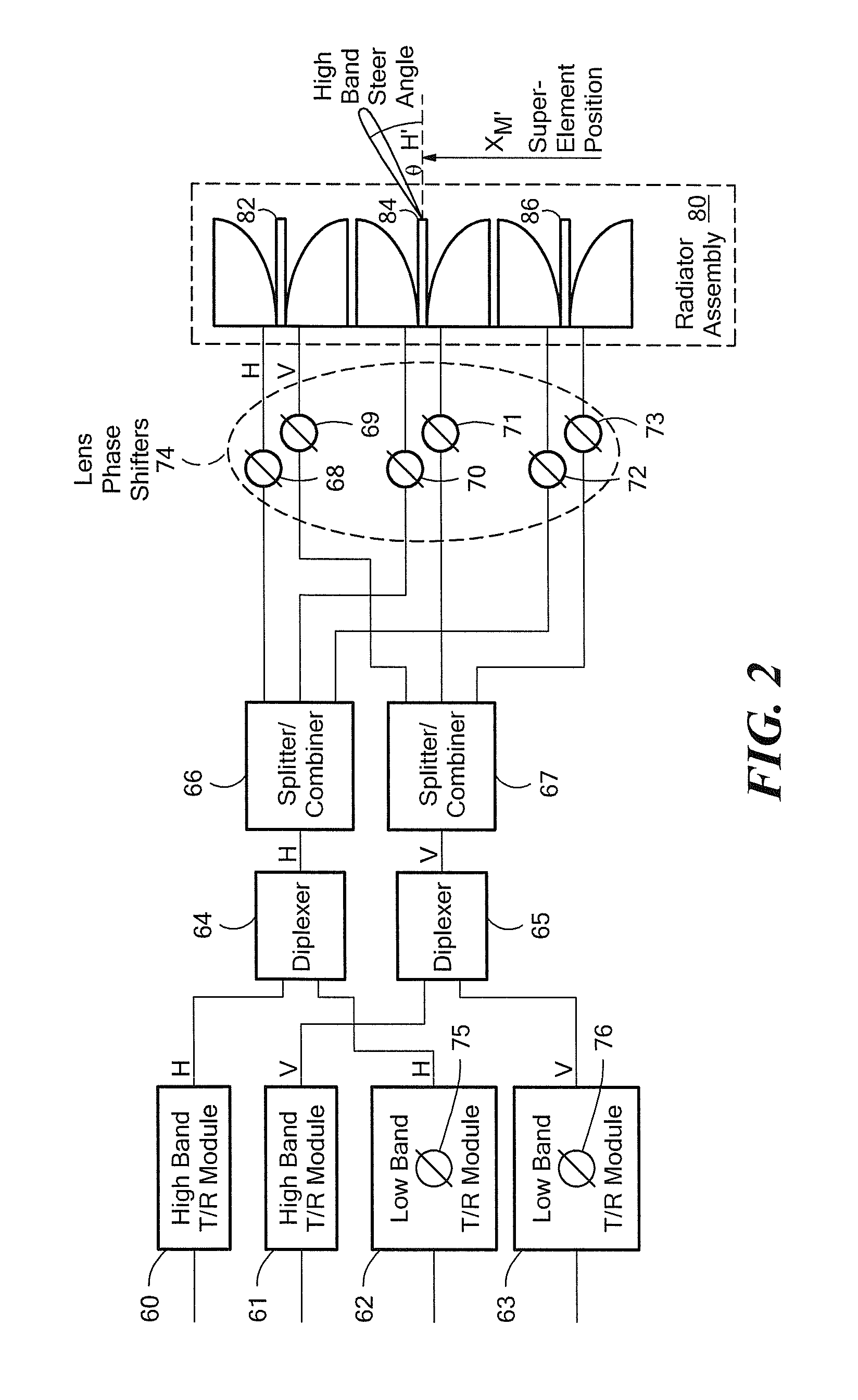 Radar system having dual band polarization versatile active electronically scanned lens array