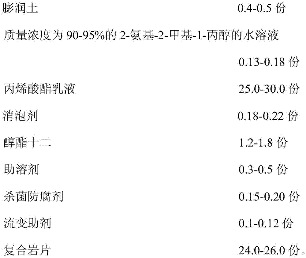 Granite-imitating rock chip paint and preparation method thereof