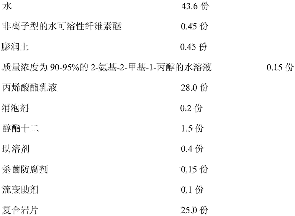 Granite-imitating rock chip paint and preparation method thereof