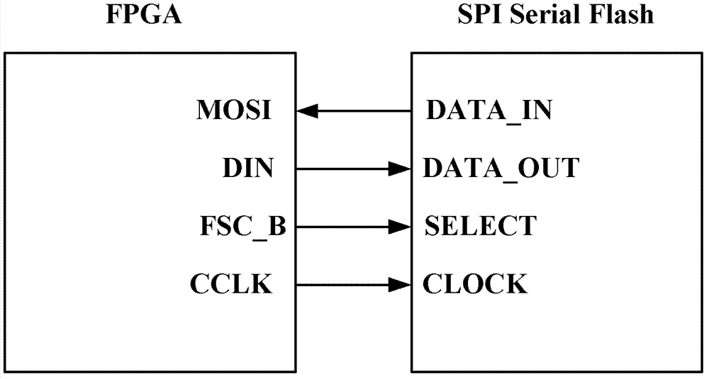 On-line upgrading method and device of configuration file of field-programmable gate array (FPGA)