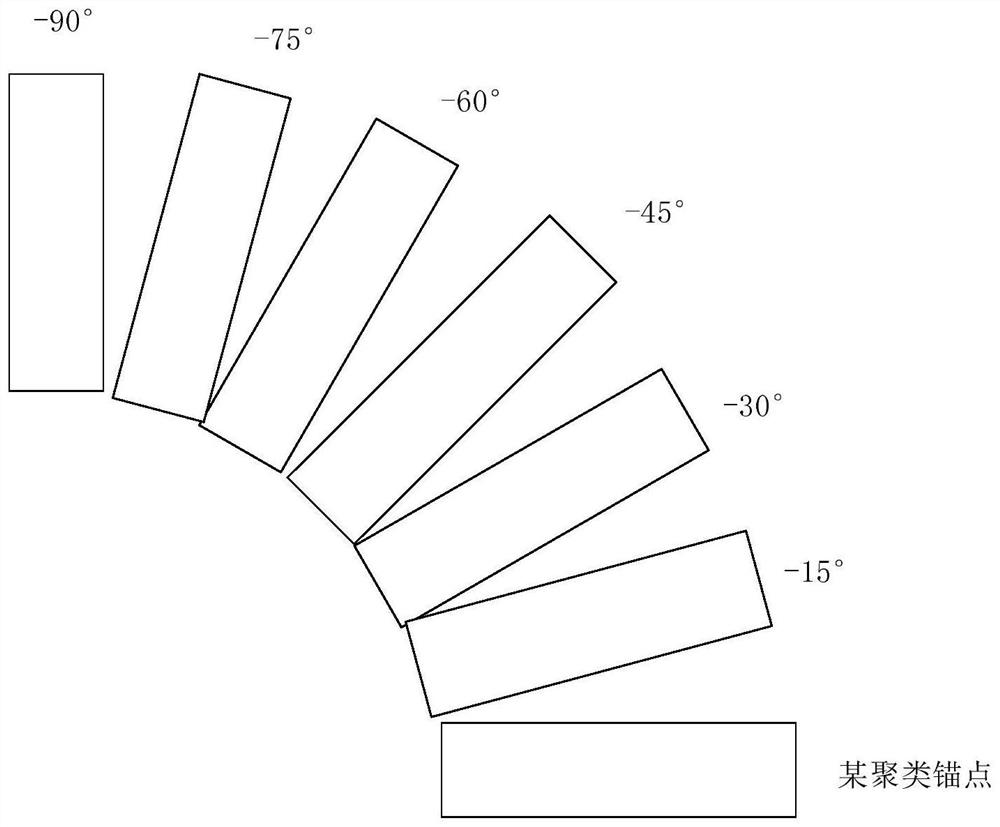 Remote sensing image target quick detection method based on rotating anchor point clustering