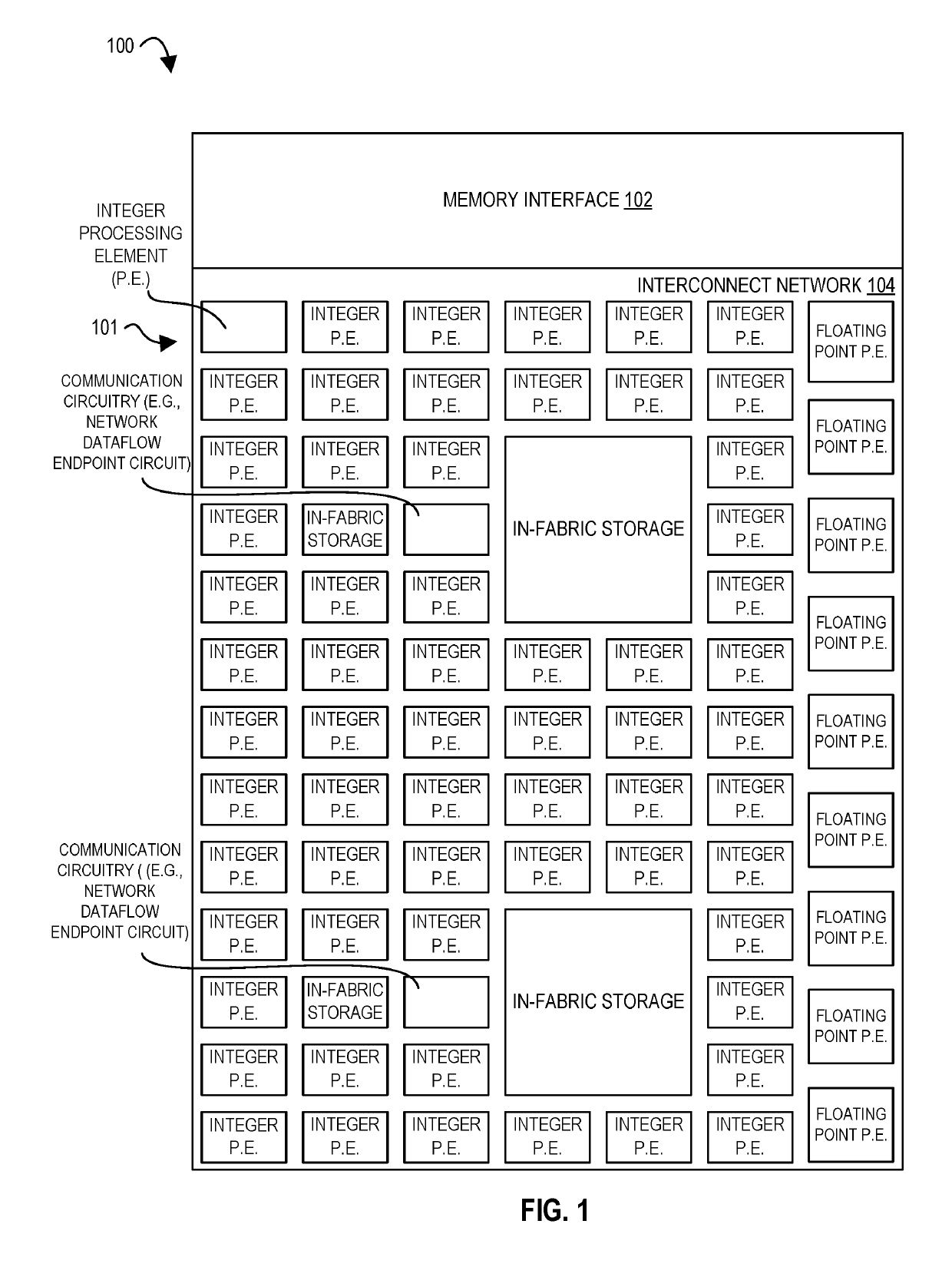 Apparatus, methods, and systems for remote memory access in a configurable spatial accelerator