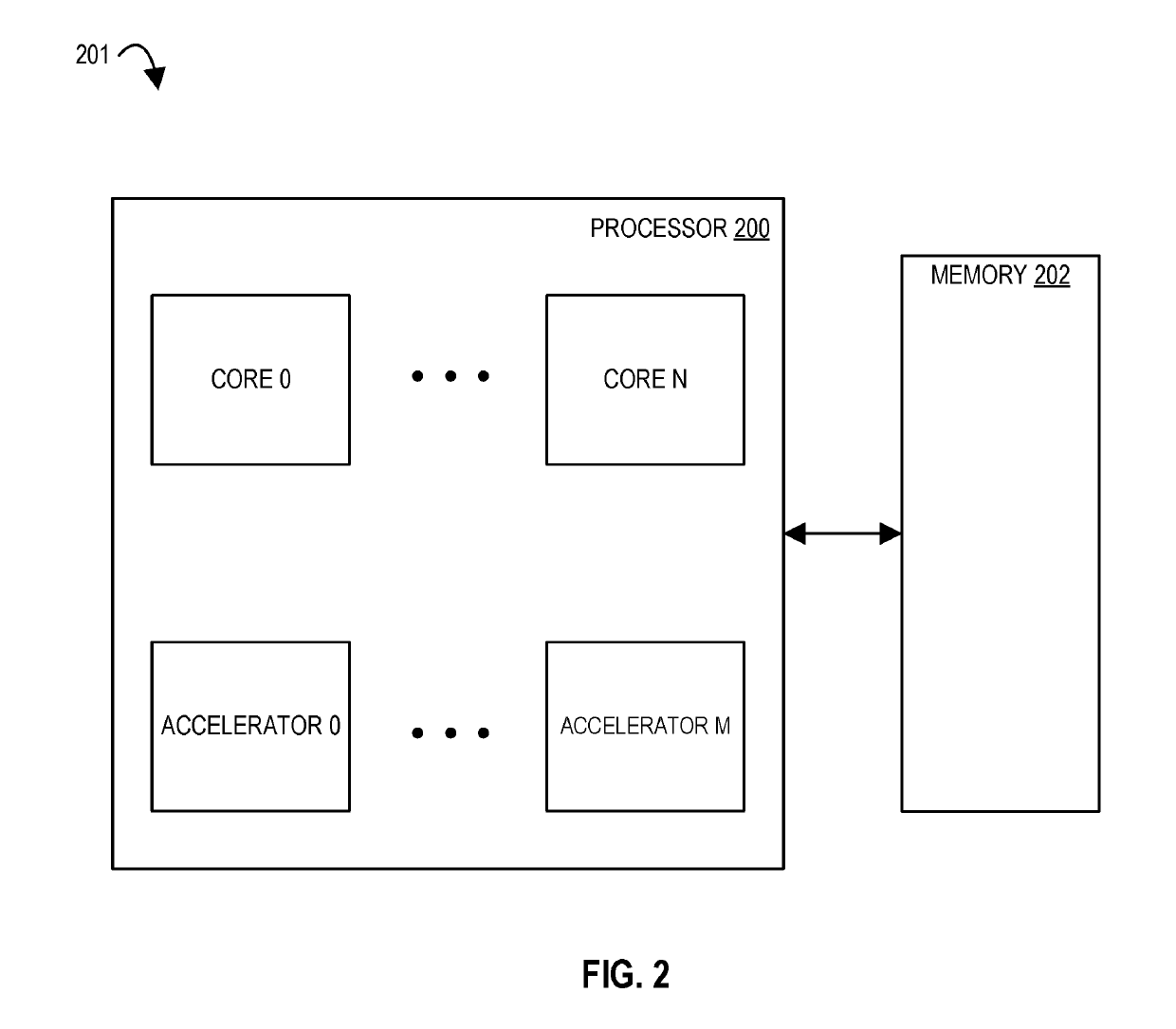 Apparatus, methods, and systems for remote memory access in a configurable spatial accelerator