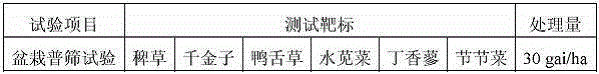 Herbicidally active pyrimidinesalicylic acid compound, its preparation method and its use as herbicide