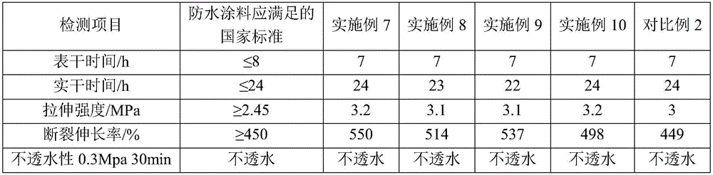 Waterproof coating prepolymer prepared based on polyurethane degradation product, and preparation method and application thereof