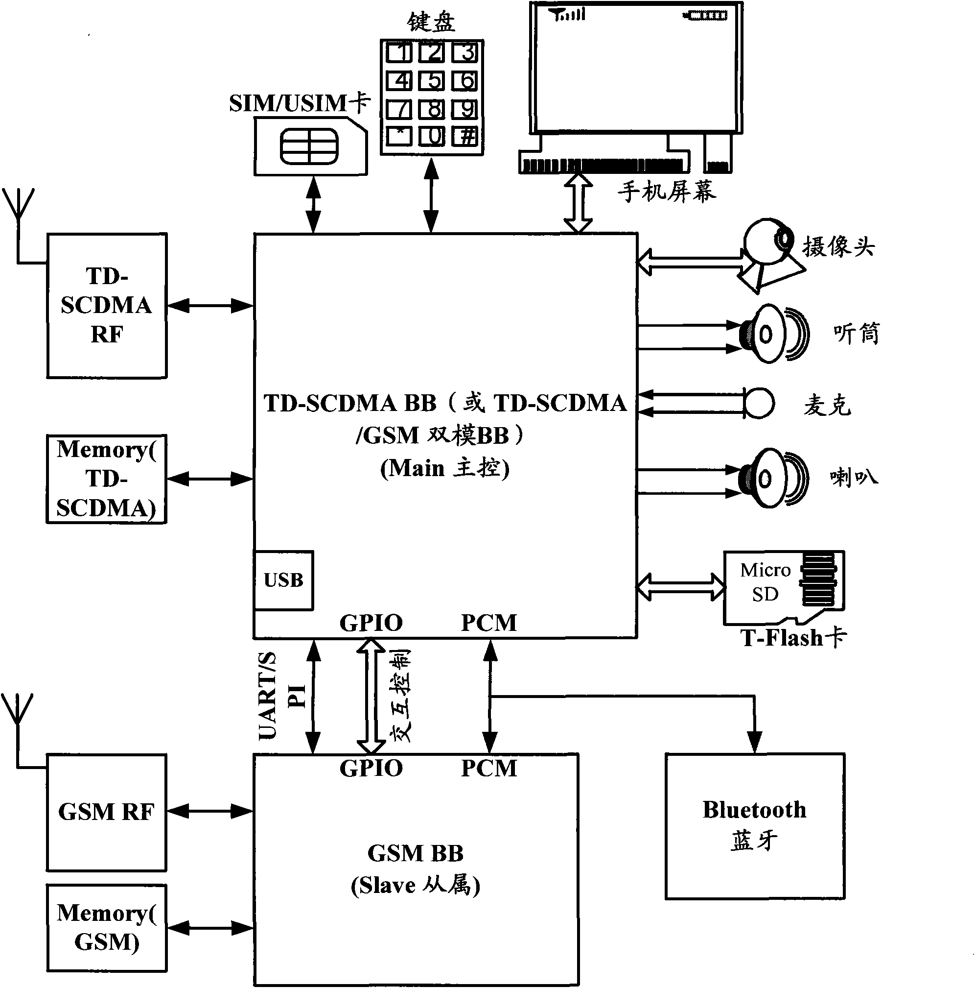 Single-card dual-mode terminal and communication method thereof