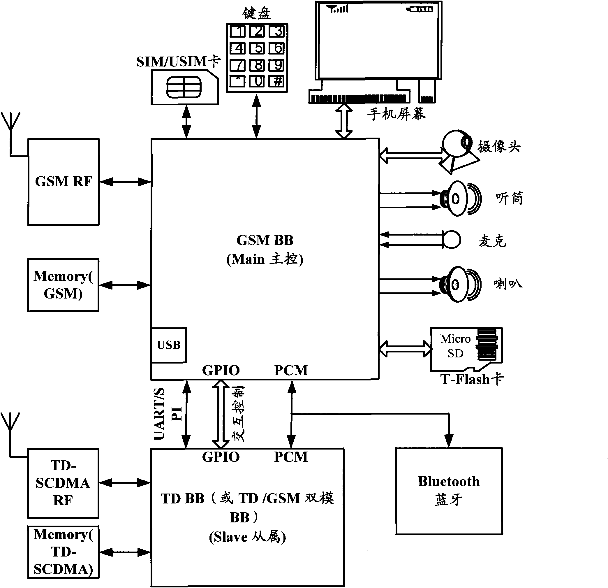 Single-card dual-mode terminal and communication method thereof