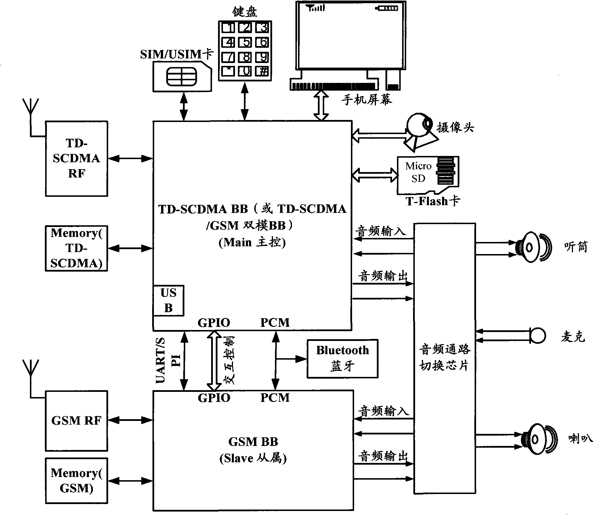 Single-card dual-mode terminal and communication method thereof