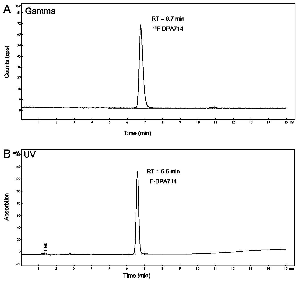 Radioactive molecular probe taking TSPO as target point as well as preparation method and application thereof