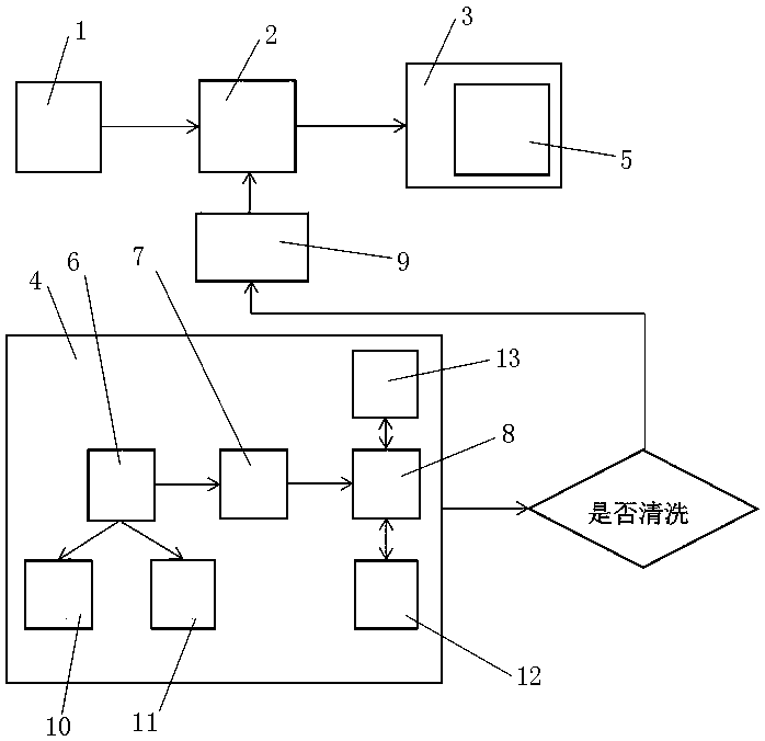 Automatic cleaning system used for residential photovoltaic system and judgment method