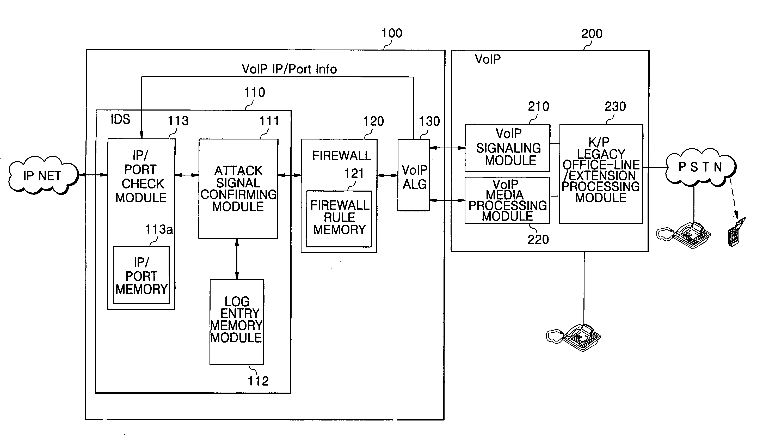 Dynamic network security system and control method thereof