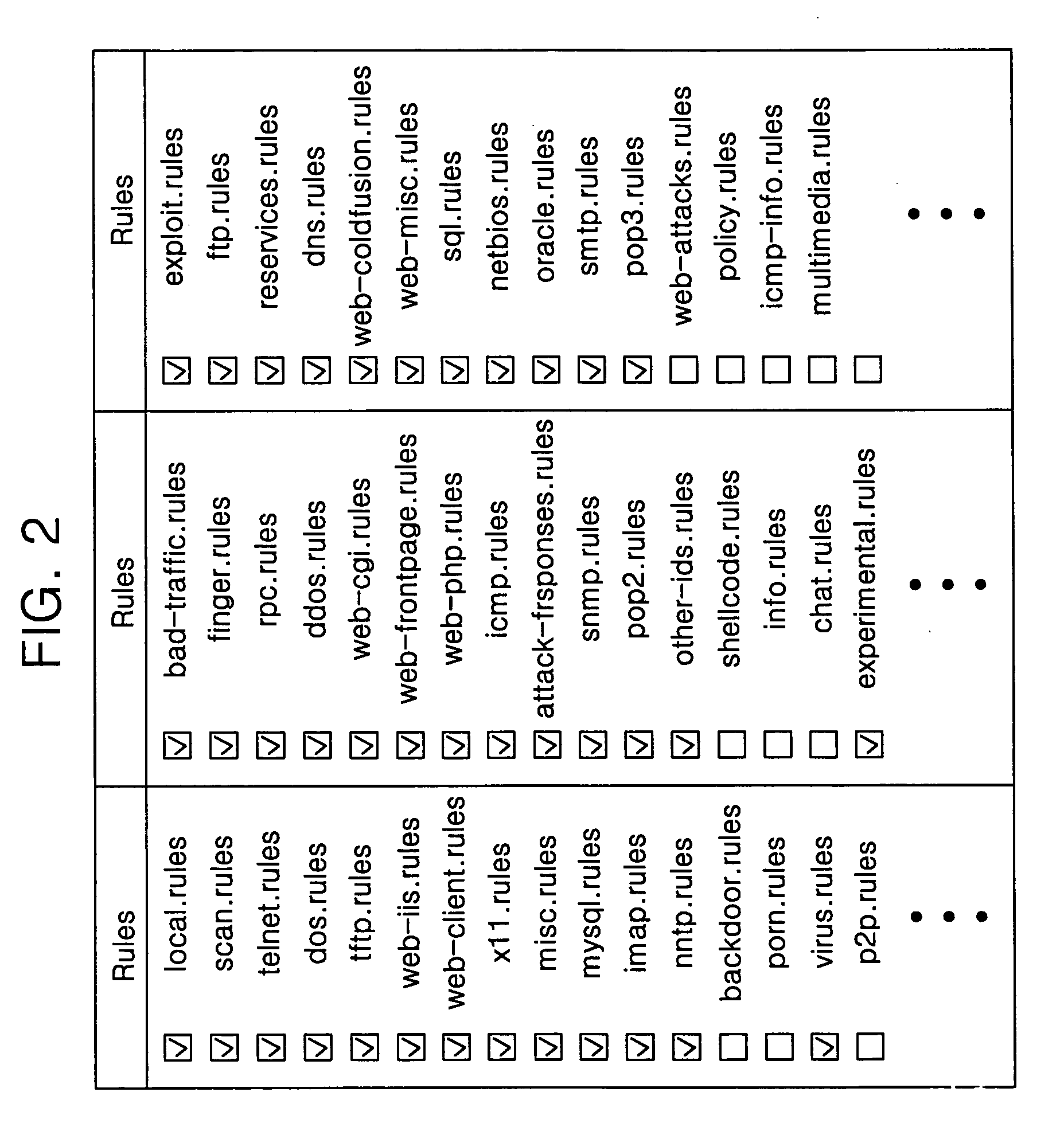 Dynamic network security system and control method thereof