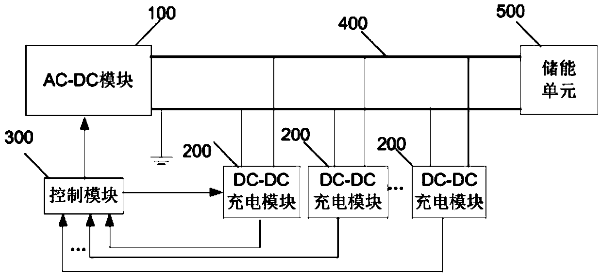 Battery energy integration control method, storage medium, processing device and control system