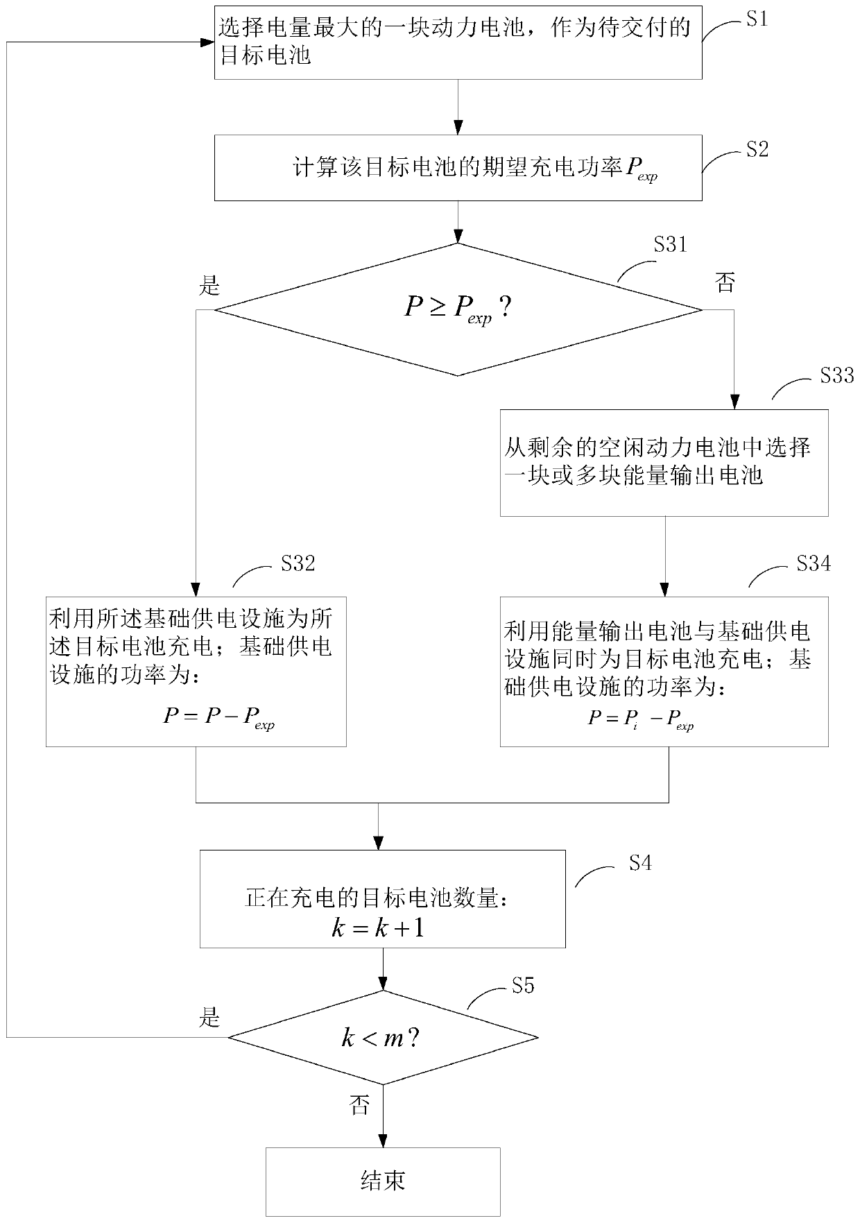 Battery energy integration control method, storage medium, processing device and control system