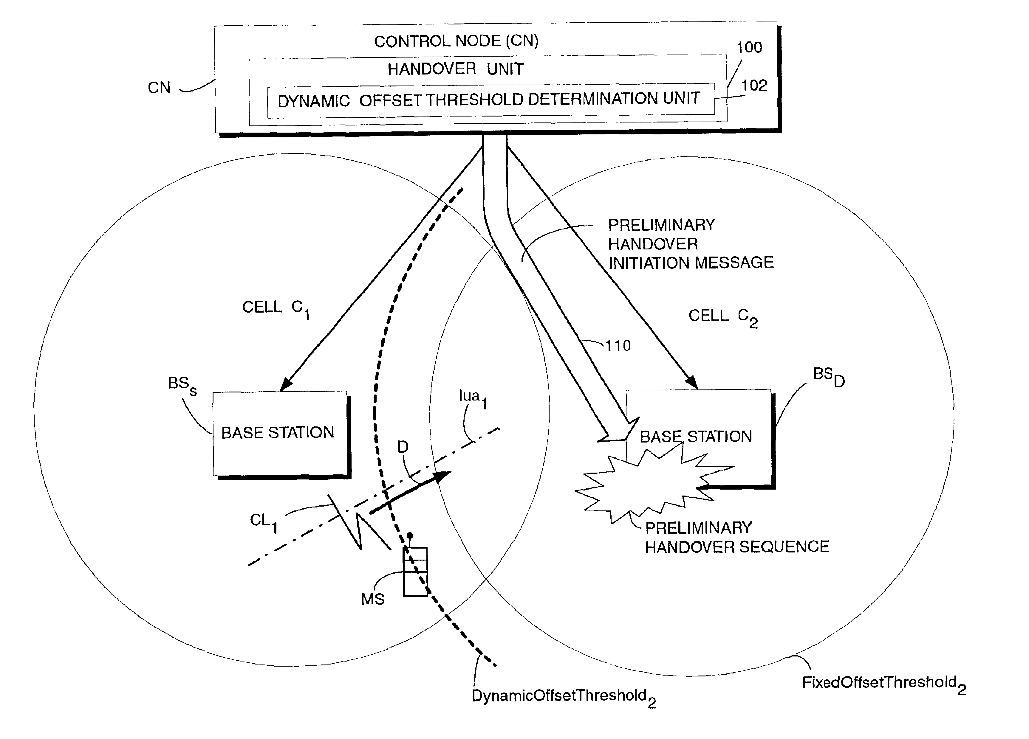 Dynamic offset threshold for diversity handover in telecommunications system