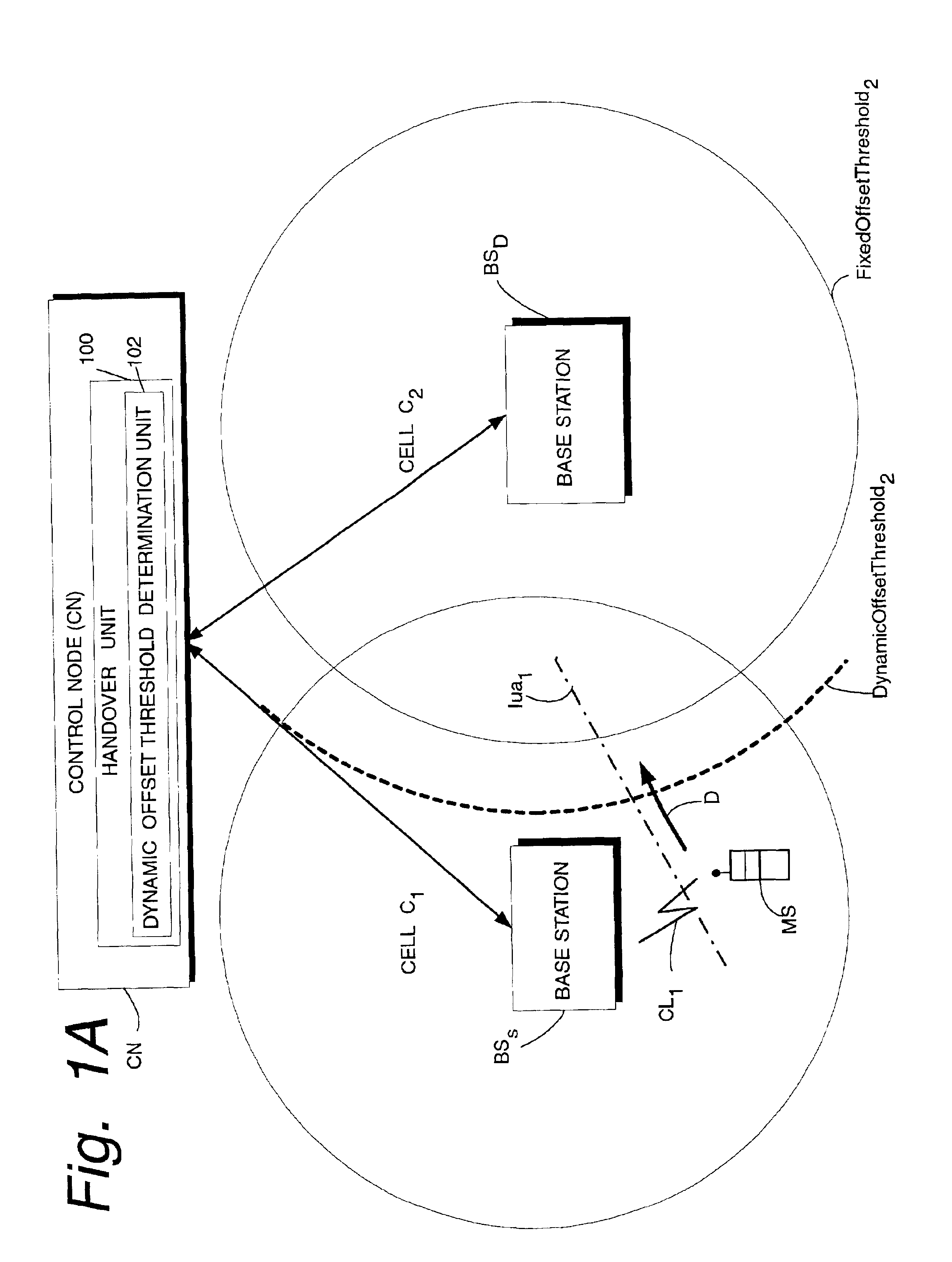 Dynamic offset threshold for diversity handover in telecommunications system