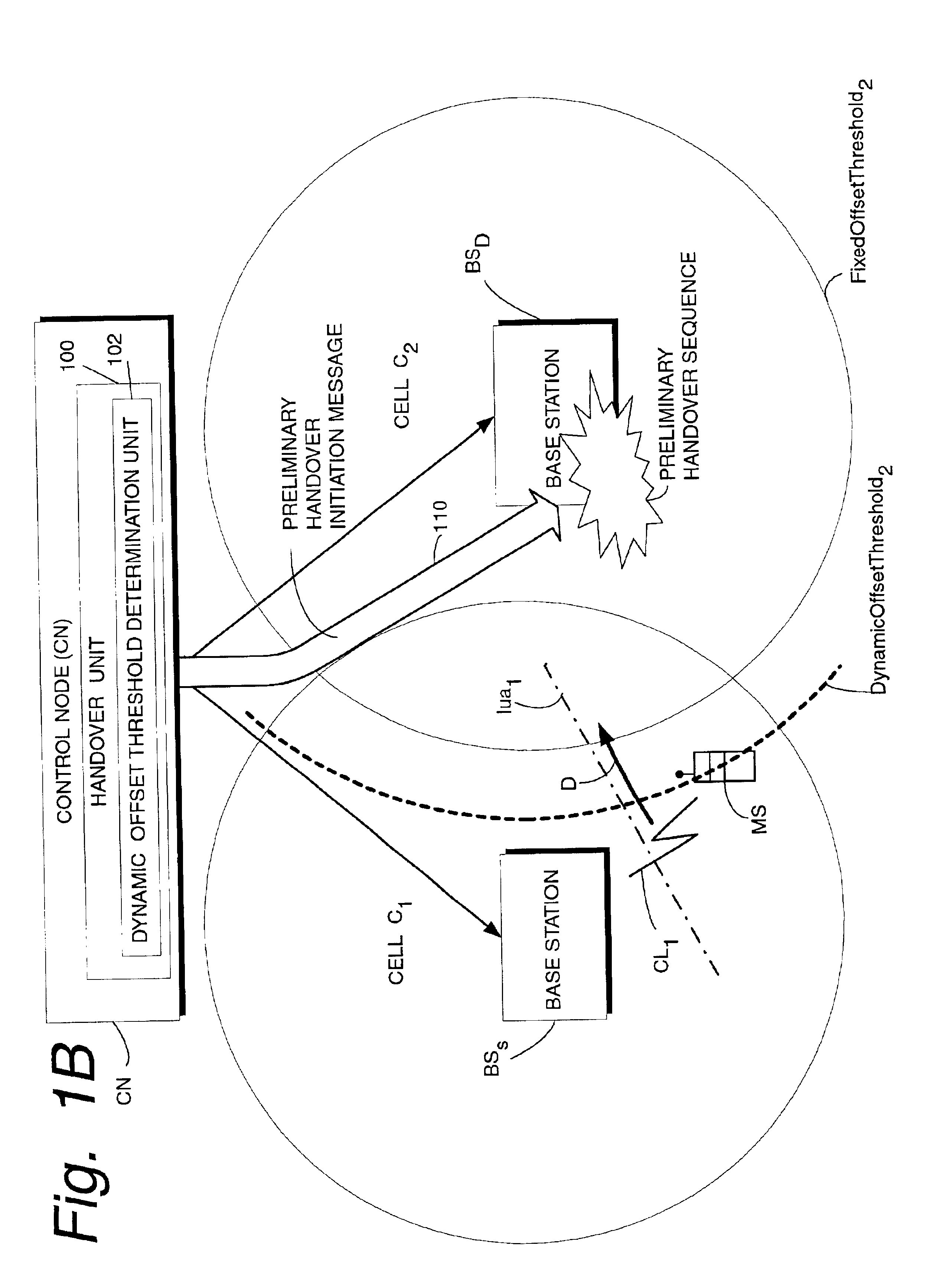 Dynamic offset threshold for diversity handover in telecommunications system