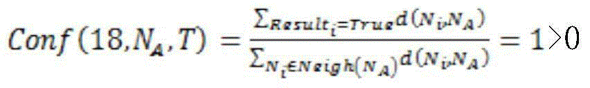 Internet-of-things tampering invasion detection method in combination with abnormal monitoring