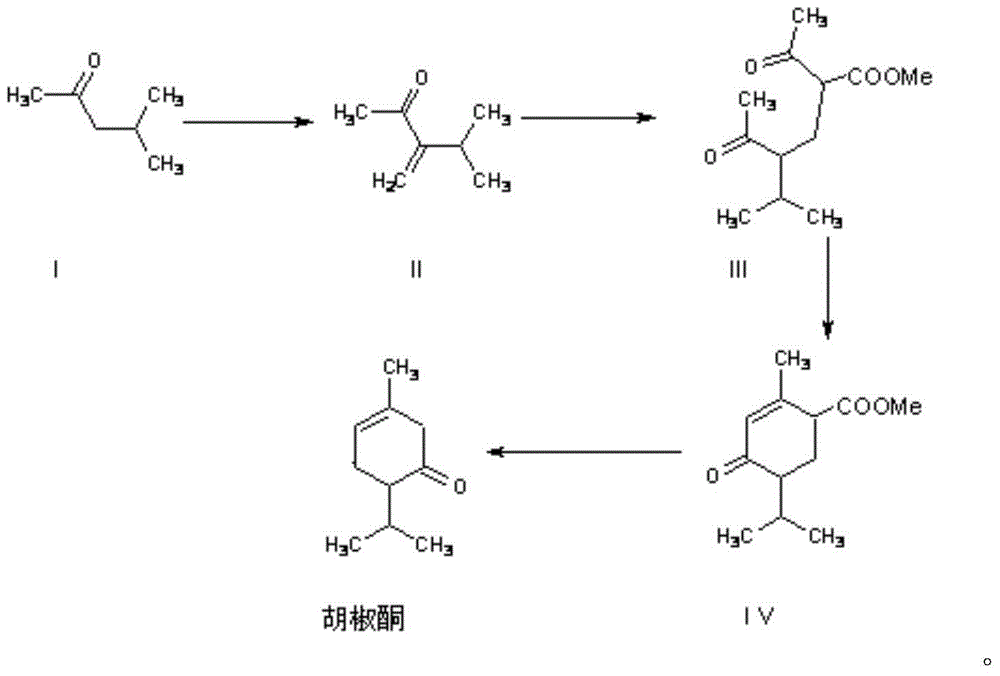 A kind of synthetic method of piperonone