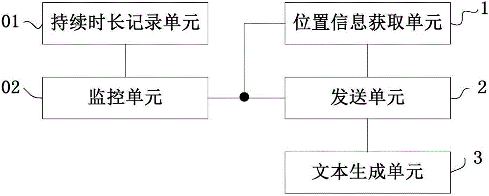 Emergency information sending method and device, and mobile phone