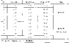 Aerogenic composition of pretensioner of automobile safety belt and preparation method thereof