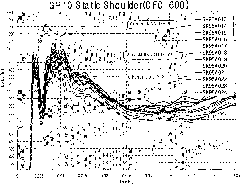 Aerogenic composition of pretensioner of automobile safety belt and preparation method thereof