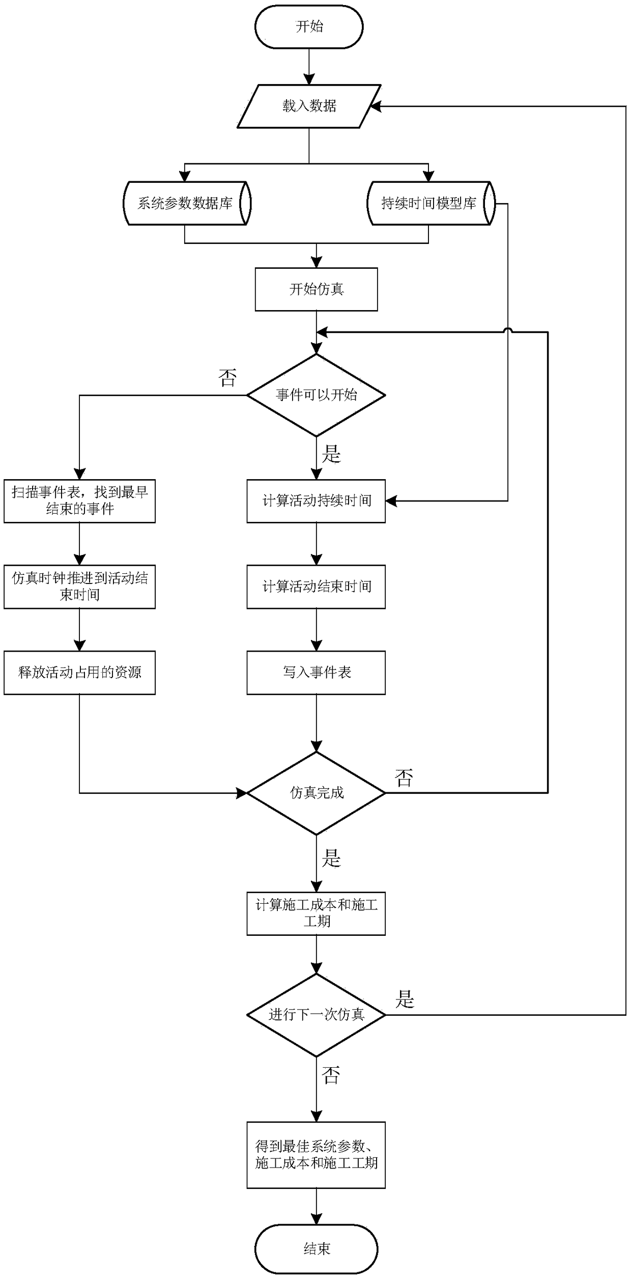 A Simulation Method of Hydropower Engineering Transportation System Based on Dynamic Switching