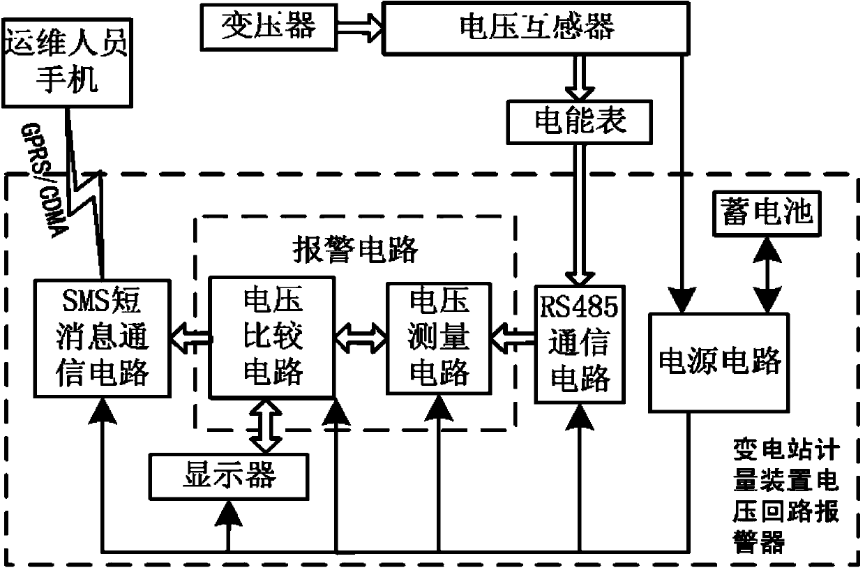 Voltage loop alarm for metering devices of transformer station