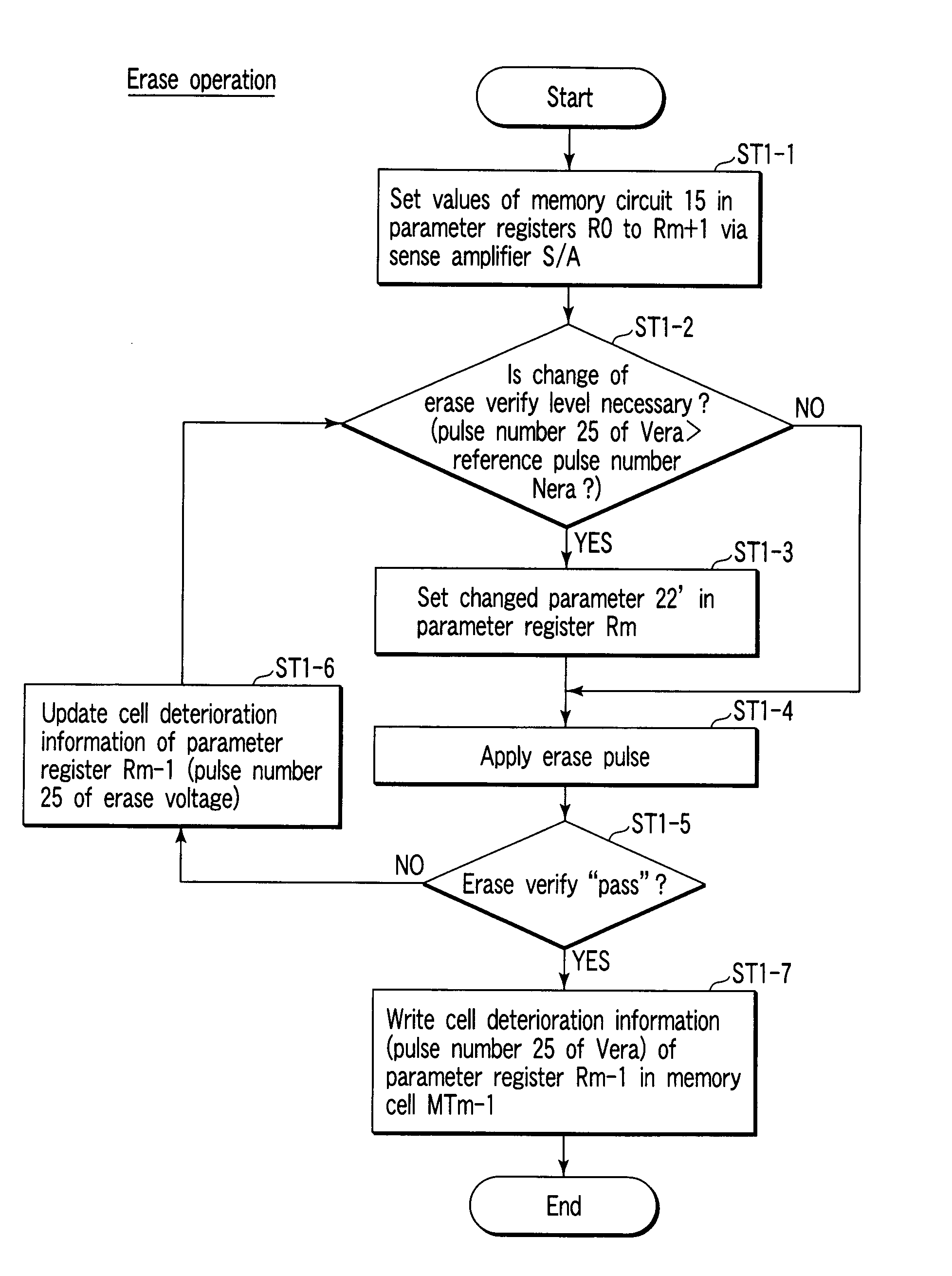 Semiconductor memory device and control method of the same