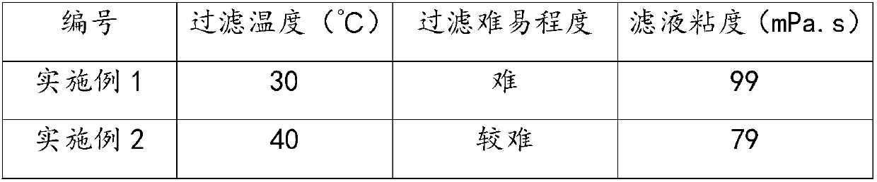 Dorzolamide hydrochloride eye drop and preparation method thereof