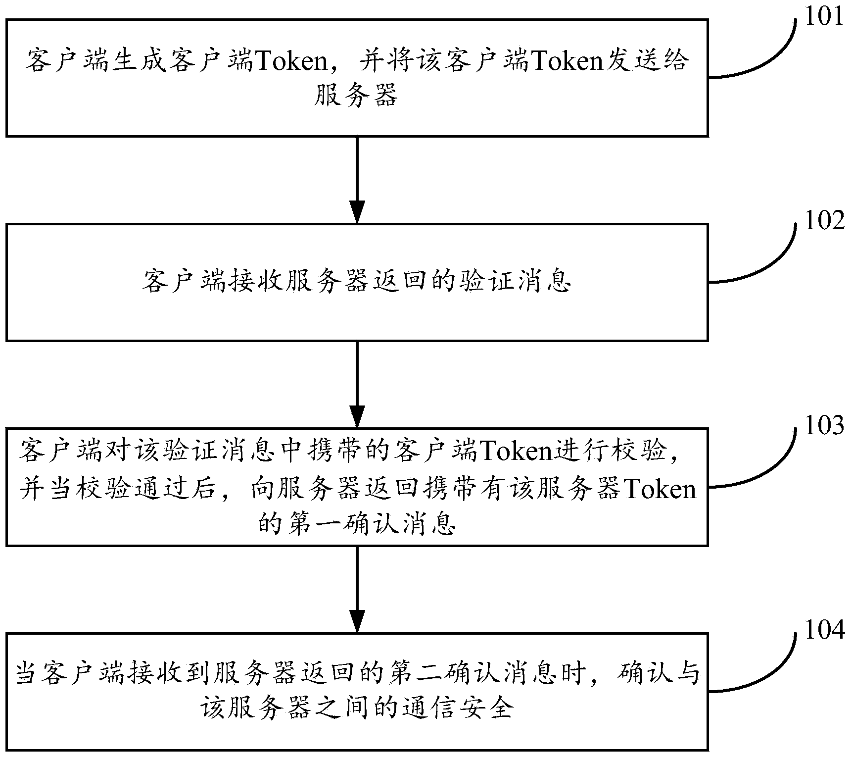 Communication safety verification method and device thereof