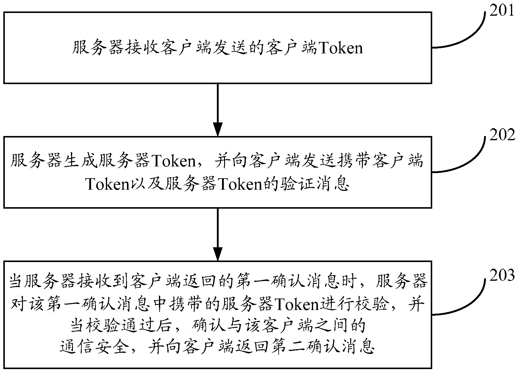 Communication safety verification method and device thereof