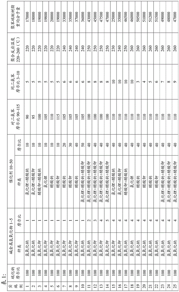 Film-grade polyphenylene sulfide resin and preparation method thereof