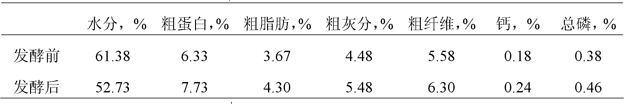 Method for preparing cattle regenerated feed by using agricultural waste biomass