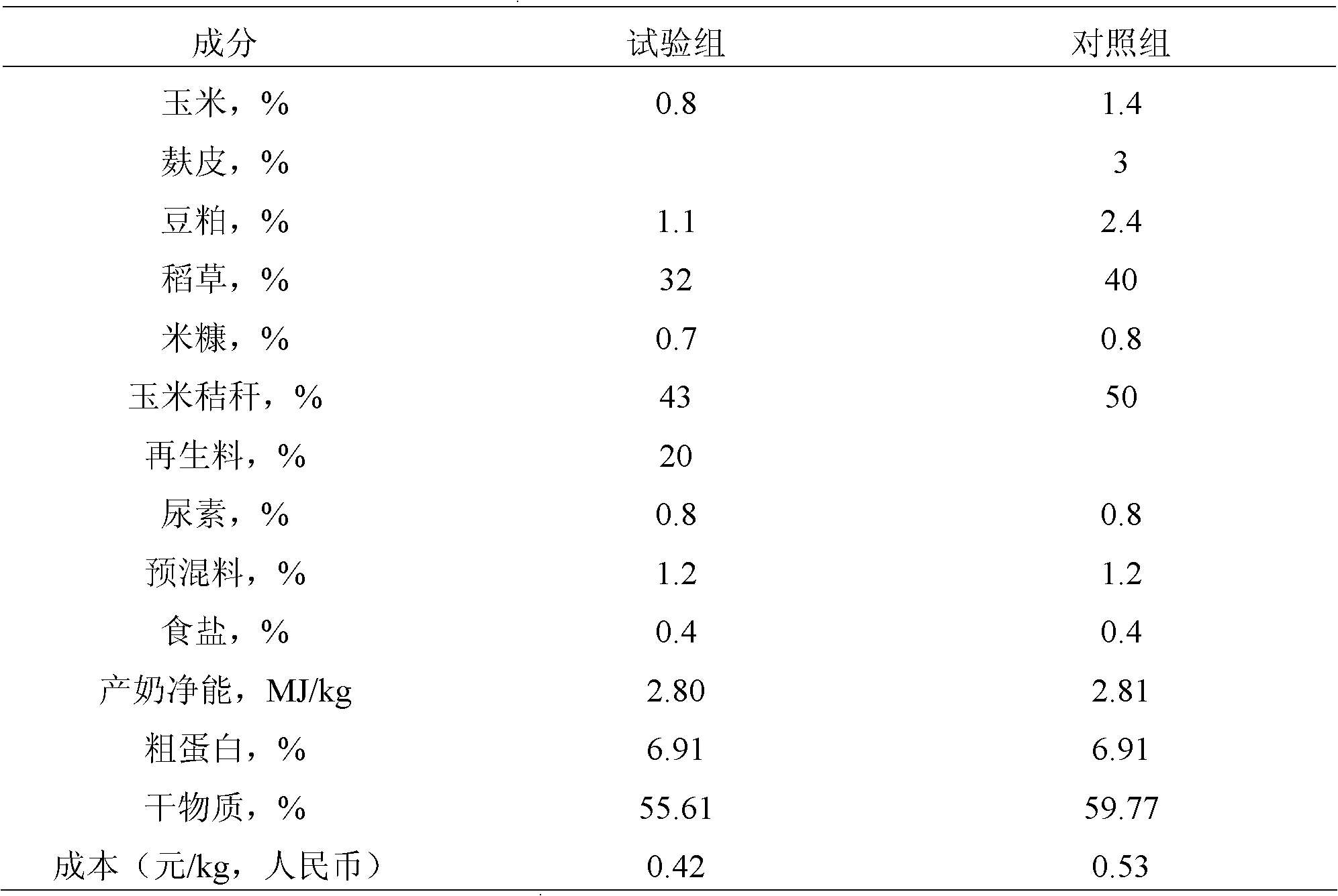 Method for preparing cattle regenerated feed by using agricultural waste biomass