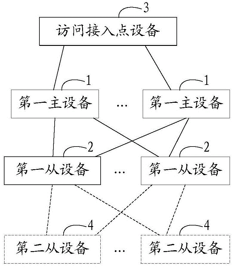 Wireless network transmission range expansion method and system